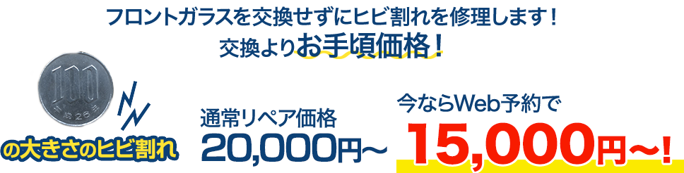 フロントガラスを交換せずにヒビ割れを修理します！交換よりお手頃価格！ 100円玉の大きさのヒビ割れ 通常リペア価格20,000円～のところを、今ならWeb予約で10,000円～！